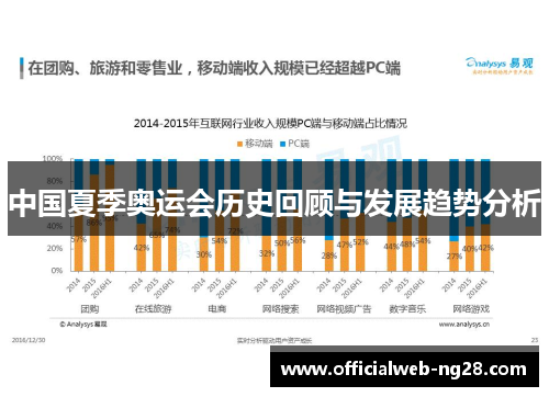 中国夏季奥运会历史回顾与发展趋势分析