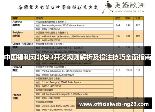 中国福利河北快3开奖规则解析及投注技巧全面指南