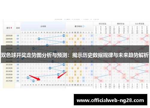 双色球开奖走势图分析与预测：揭示历史数据规律与未来趋势解析